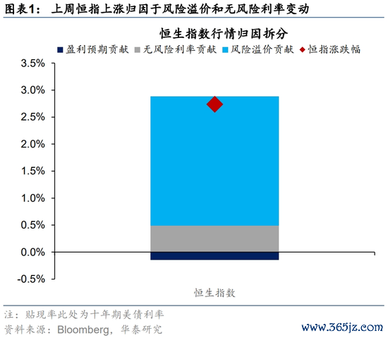 配资策略网 华泰证券港股观点：锚定内部确定性