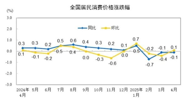 配资炒股网开 重要数据发布！国家统计局详解