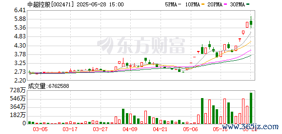 股票配资杠杆 17天11板中超控股：实控人杨飞股价异动期间卖出0.26%公司股份 部分用于江苏精铸土地购买及厂房建设等