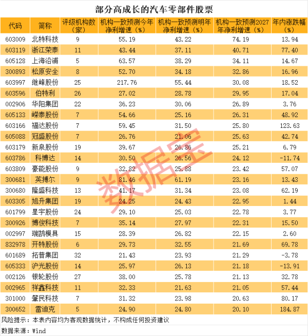 配资平台股票配资 华泰证券：看好国内具备强全球竞争力的车企，以及零部件头部企业