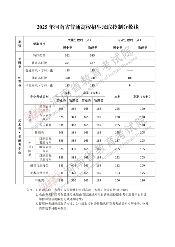 在线股票平台 河南高考分数线公布！